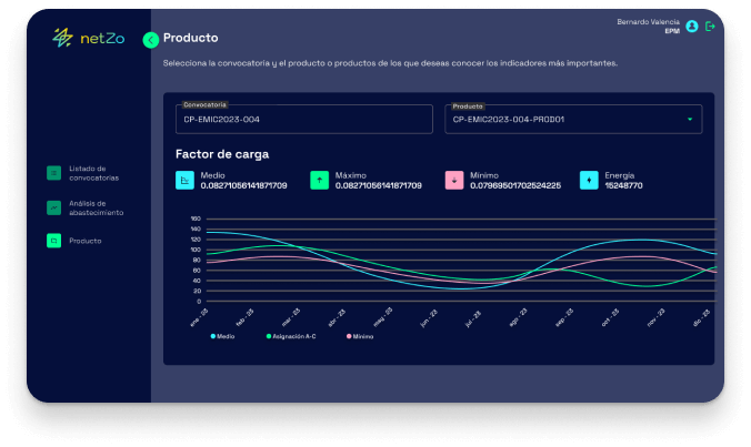 Conoce NetZo